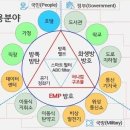 김정은 ‘가성비 갑 무기’ EMP...한국 3대 아킬레스건 노린다 [유용원의 밀리터리 시크릿] 이미지