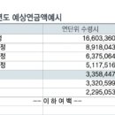 연금수령에 대해 잘아시는분이요.. 이미지