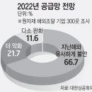 원자재기업 - 동해시 발한동 | 원자재기업