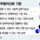 (주)미래신약 이미지