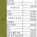종로-신교-종로-신-369 | 결혼준비비용 총정리 1100만원으로 가성비결혼 성공/절약꿀팁