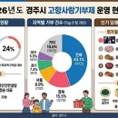 경주사랑