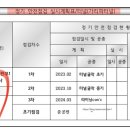 비오케이건설(주) 이미지