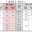 행복부동산중개 이미지