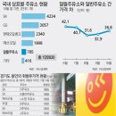 글로벌주유소 이미지