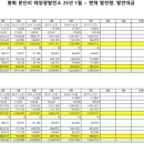 부경 태양광발전소 이미지