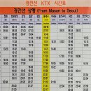 지하철 대구역 1번 출구 이미지