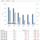 마이크론테크 실적 분석과 보도 이미지