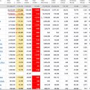 2021년 1월 28(목) : 연준의 경기 평가 실망, 불안한 수급 공방은 지속 이미지