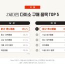 (주)동성나이키 오픈애드