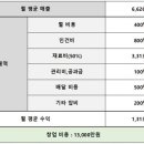 노랑통닭강동 이미지