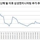 단엔지니어링 이미지