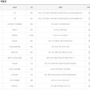 지에스(GS)보은제일점 이미지