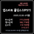 태산홀딩스 | [매일 5000원 적립식 투자] 업스타트홀딩스(UPST) 20회차 수익률 +5.5%