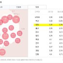 힘찬하루정형외과 네이버블로그