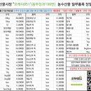 양산종합유통 이미지