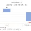 우방 이외에서는 자금 회귀도, 시장 참가자들이 두려워하는 지정학 리스크 현실 이미지