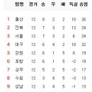 5월 20일의 스포츠 이미지