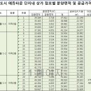 광교 1764세대 단지 내 상가 분양. 임대 이미지