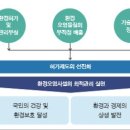(주)한국종합환경 이미지