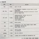 두레자연중학교 네이버블로그