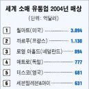 세계유통 이미지