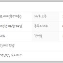 팔판마을4단지 대우푸르지오 이미지