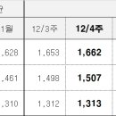주유소309 이미지