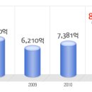 GS파워 공채정보ㅣ[GS파워] 2012년 하반기 공개채용 요점정리를 확인하세요!!!! 이미지