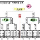 8월 동큐회 뒷담화 및 비무결과 (부제: 속출하는 이변속에 불거진 강호 난세의 출현) 이미지