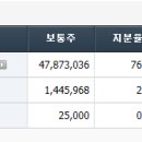 코오롱모빌리티그룹(주) 이미지