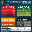 [태국 뉴스] 9월 13일 정치, 경제, 사회, 문화 이미지