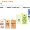 에스엔티어학원