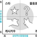 우리의 미래는 있는가? 이미지