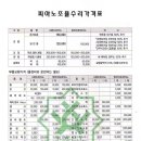 경주피아노조율- 조율,부품 가격표 이미지