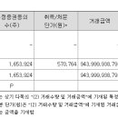 최태원 회장 SK 지주회사 주식 9439억원 치 매각 예정 이미지