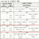 감일백제중학교 이미지