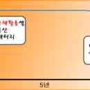 3696 이미지