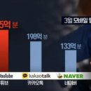 오박사 네이버블로그