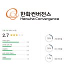 한화 컨버전스 연봉 복지 면접 투자 회사 전망