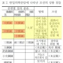 ＜마의＞ 백광현 뒷이야기 63 - 백광현의 개복 수술에 대해 이미지