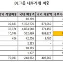 피엔피그룹 네이버블로그