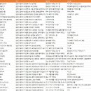 주식회사 동해수산 이미지