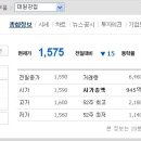 대원강업 (000430) 종목분석자료 7월06일 이미지