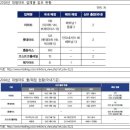 내게 온 편지-대형마트 2019년 동향과 전망 이미지