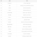 현대택배권선영업소 이미지