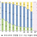 쿠키넷 1회 사회문제 질문! 이미지