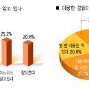 성인주유소 이미지