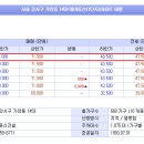 대아아파트경로당 이미지