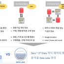 SNS마케팅 판매전략 이미지